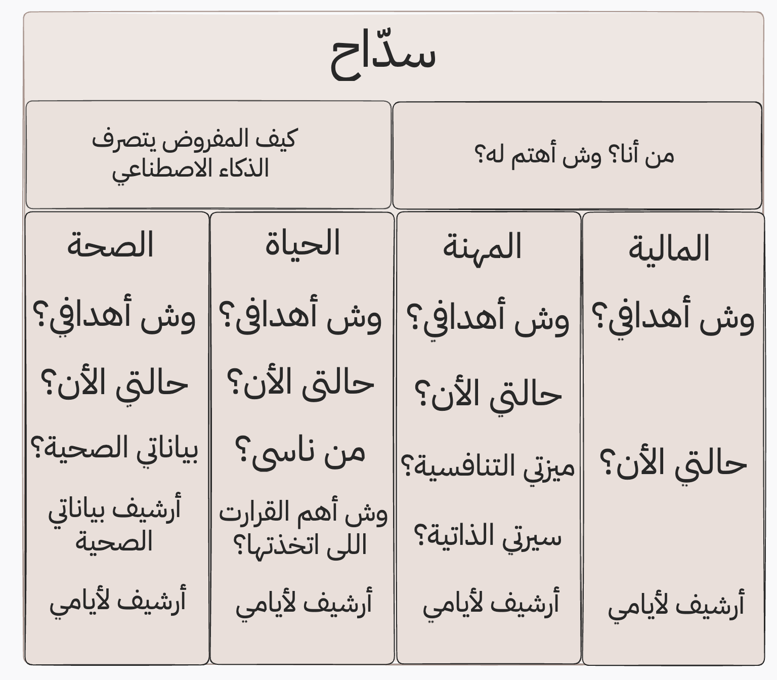 رسمة بسيطة لفهم النظام