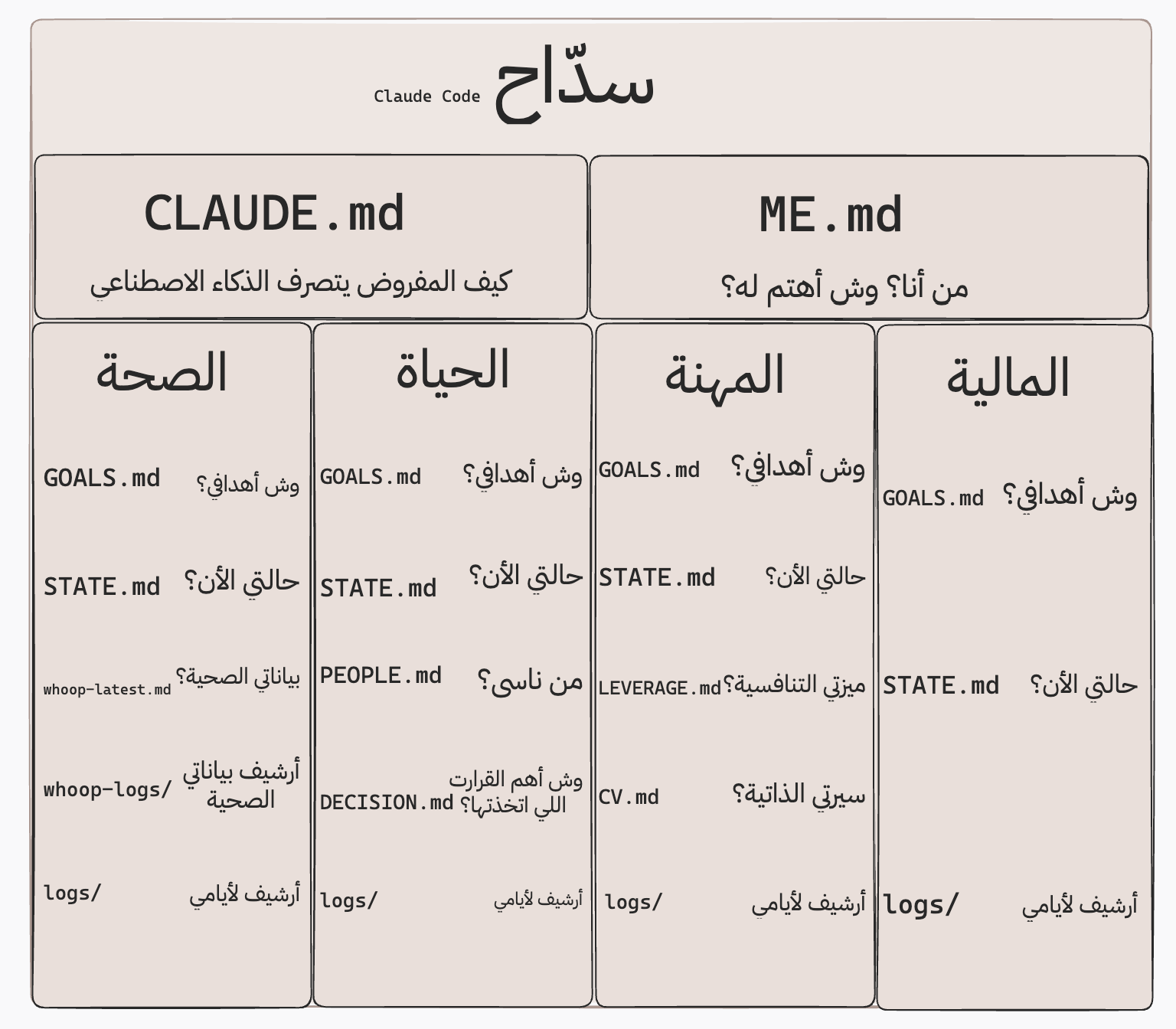 رسمة توضح ماذا ترمز له التوضيحات