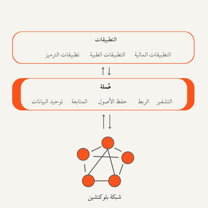مثال توضيحي لعُملة